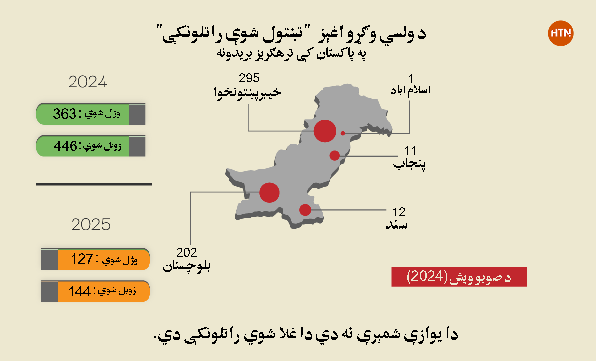 INFOGRAPHIC-PASHTO