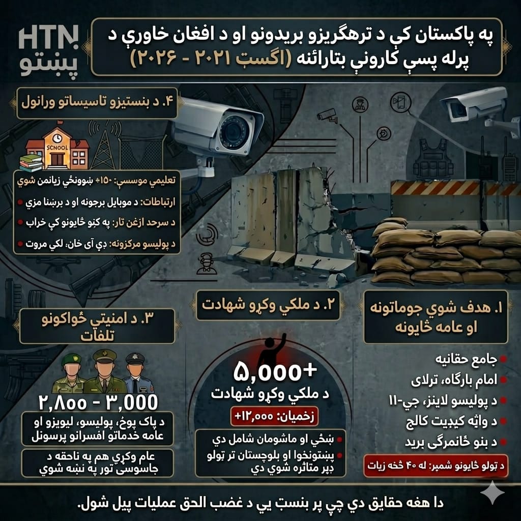 پاکستان کې ترهګرۍ بريدونه او مرګ ژوبلی ته کتنه